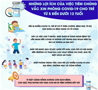 CÔNG VĂN TRIỂN KHAI TIÊM VẮC XIN CHO TRẺ TỪ 5 ĐẾN 12 TUỔI